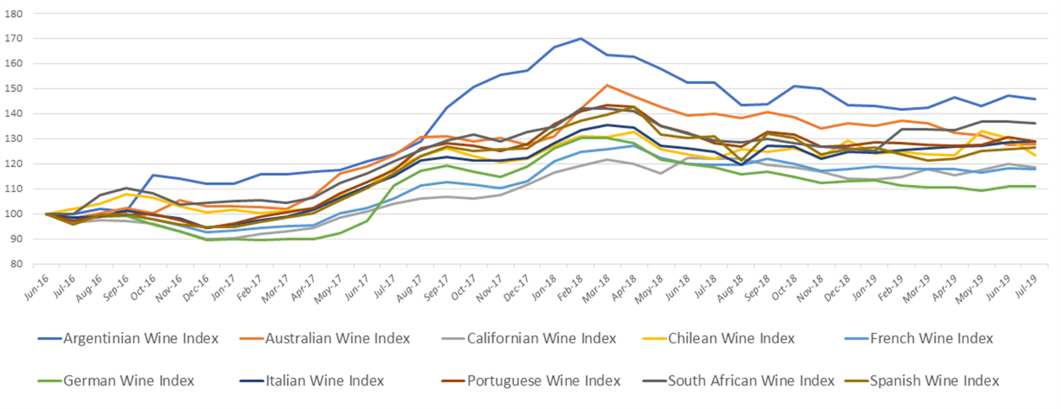 Have You Ever Thought about Investing in Fine Wine?