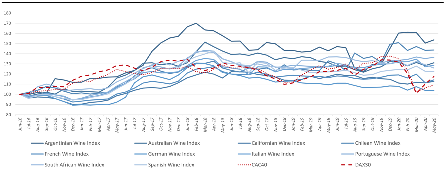 AWEeuroindex