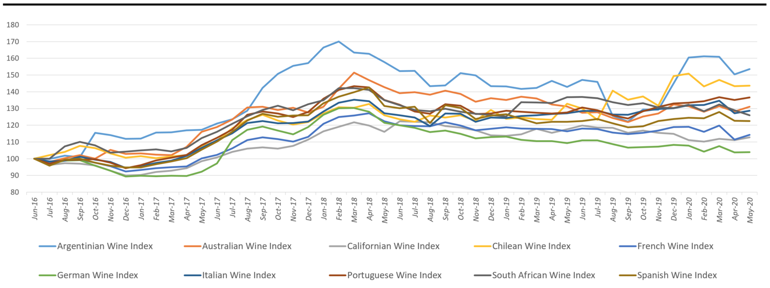 AWEindex