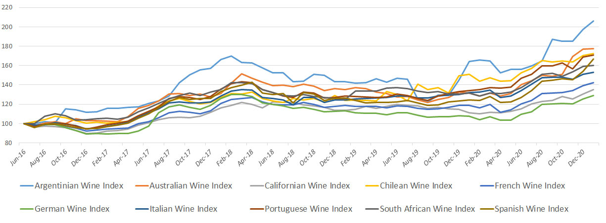 AWEindex-dec20