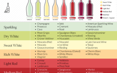 Sommelier Ferdinand on Wine Schedules…