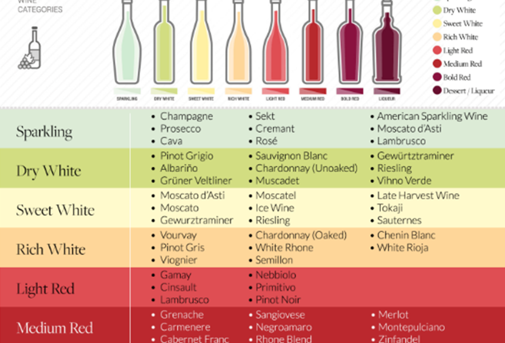 Sommelier Ferdinand on Wine Schedules…